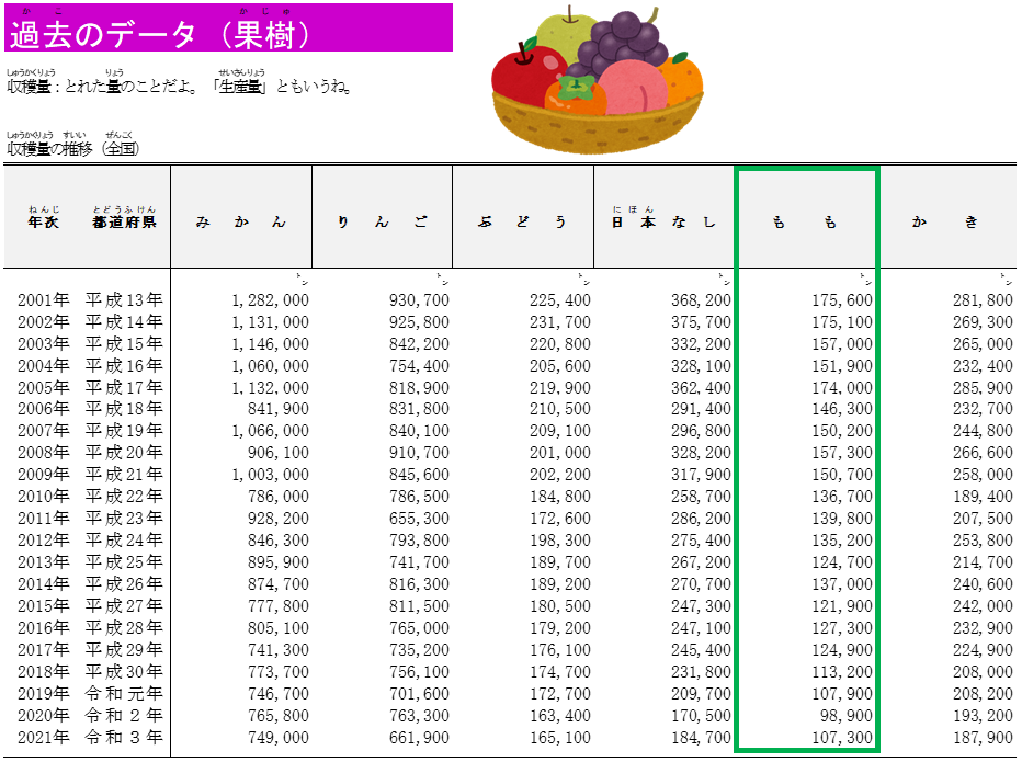データの探し方4