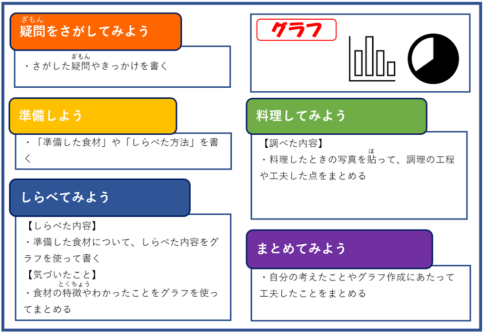 自由研究完成イメージ