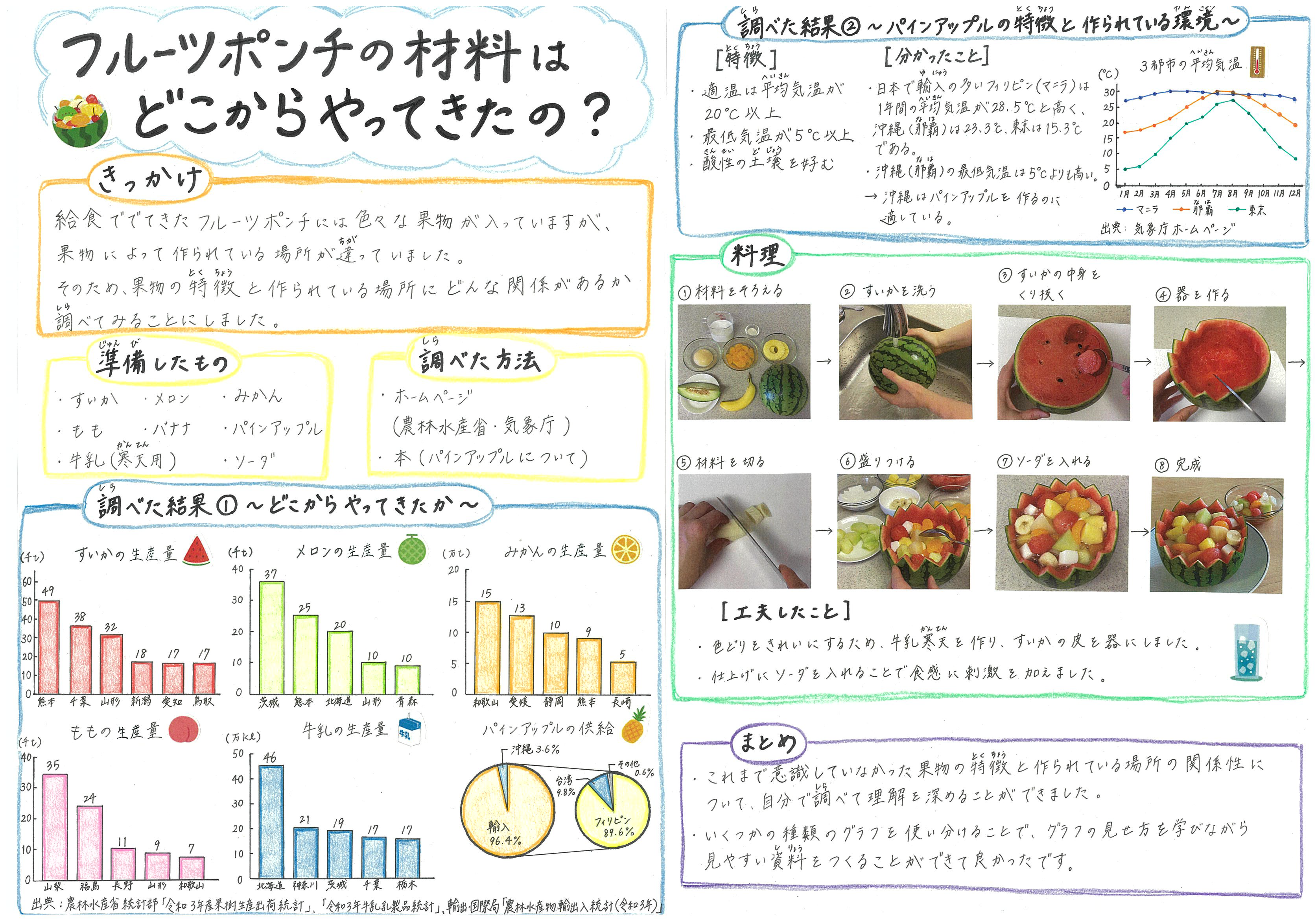 自由研究完成図