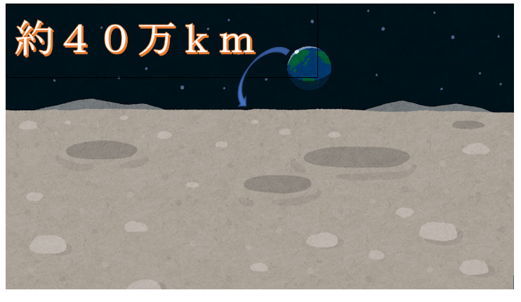 地球から月まで