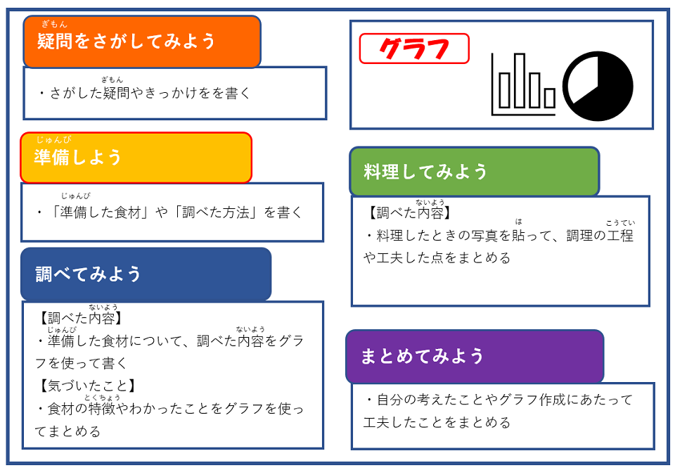 自由研究完成イメージ