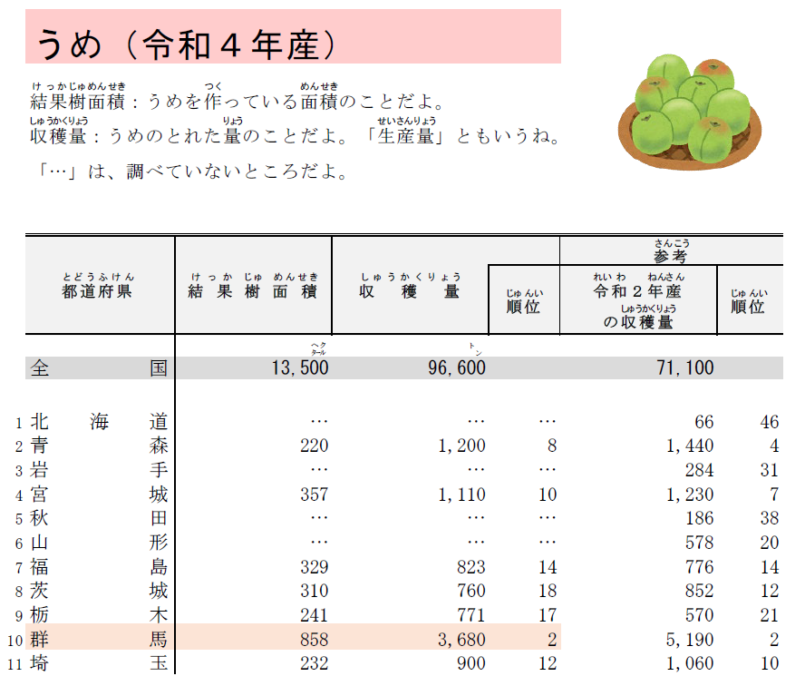 データの探し方