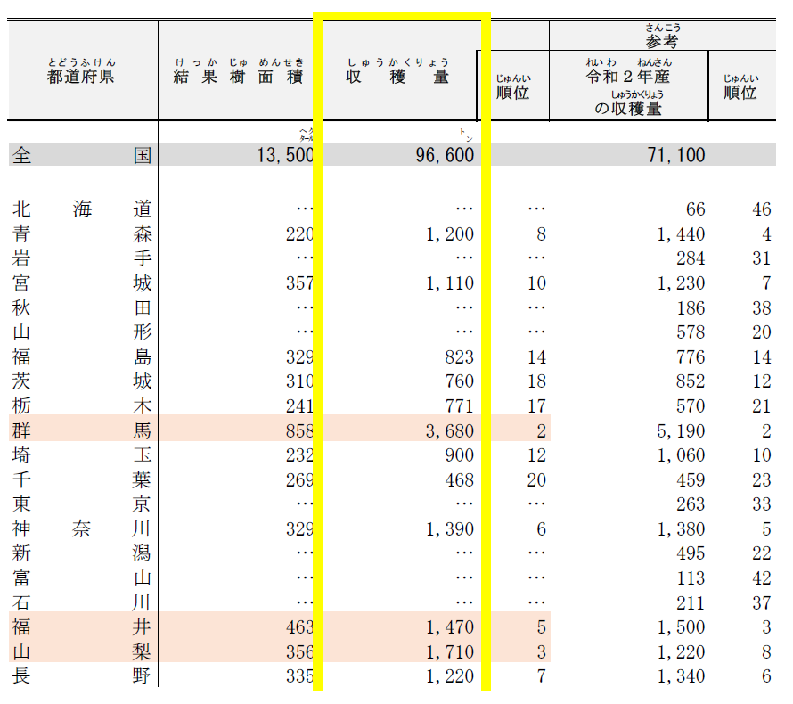 データの探し方2