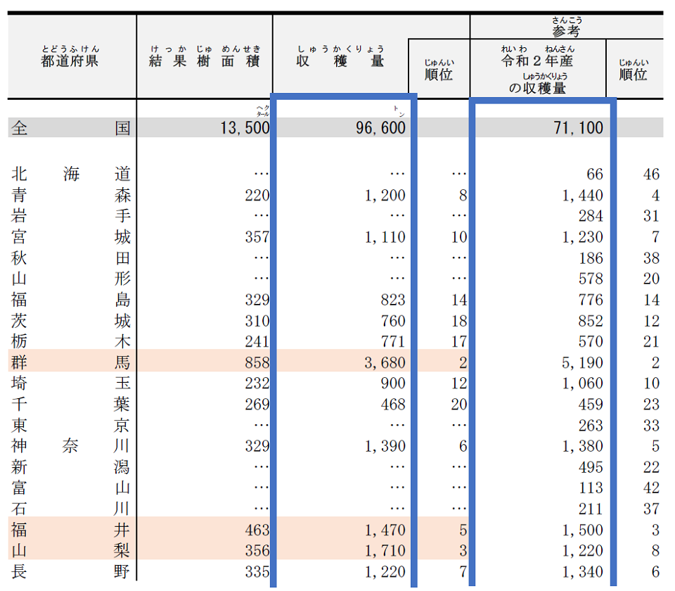 データの探し方3