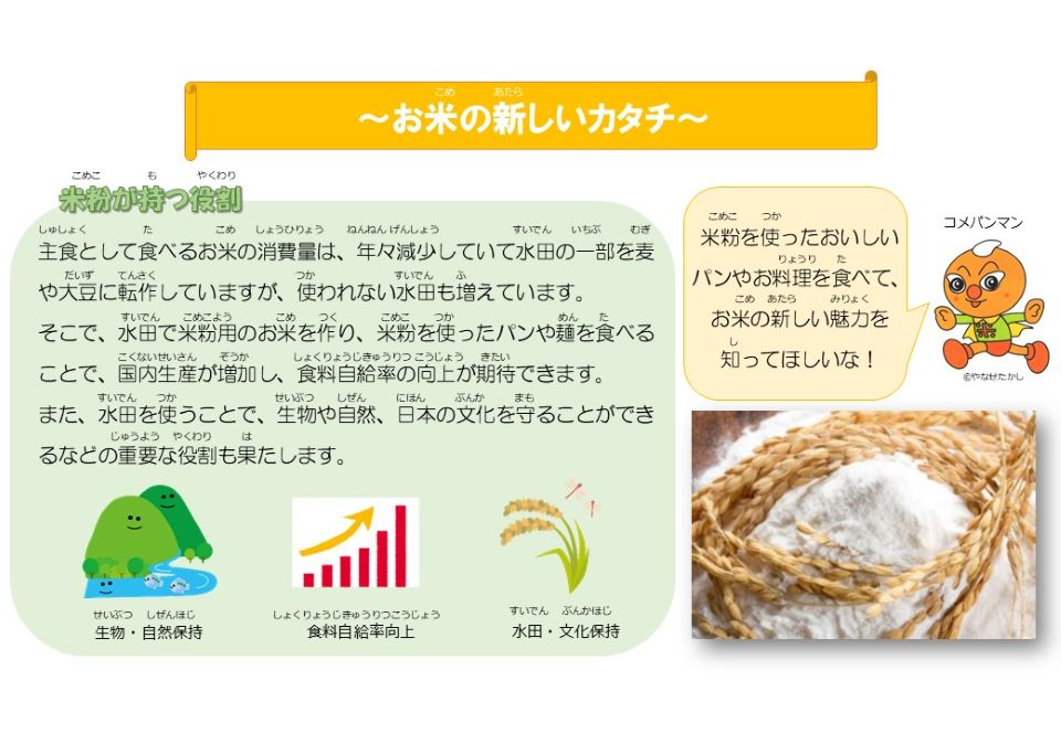 お米の新しいカタチ　米粉が持つ役割　主食として食べるお米の消費量は、年々減少していて水田の一部を麦や大豆に転作していますが、使われない水田も増えています。 そこで、水田で米粉用のお米を作り、米粉を使ったパンや麺を食べることで、国内生産が増加し、食料自給率の向上が期待できます。 また、水田を使うことで、生物や自然、日本の文化を守ることができるなどの重要な役割も果たします。