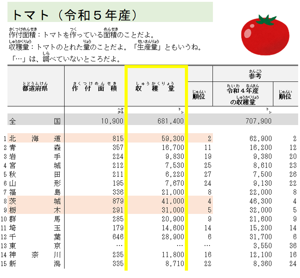 データの探し方2