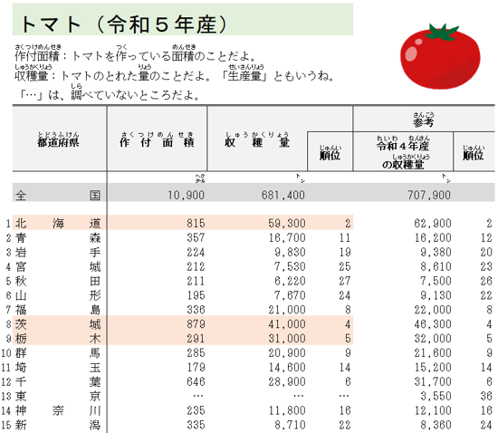 データの探し方