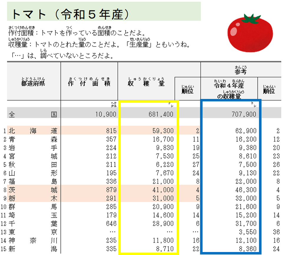 データの探し方3