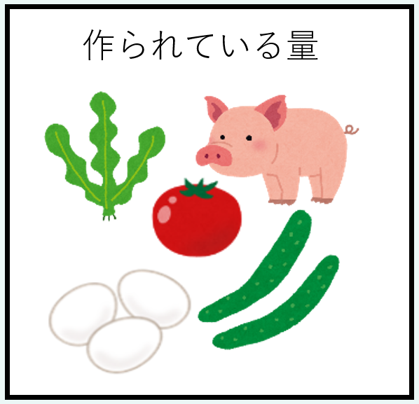 作られている量