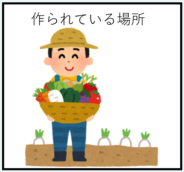 作られている場所