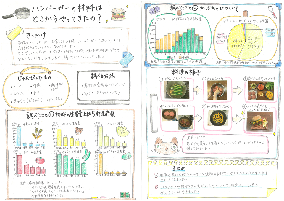 手書きの自由研究完成予想図