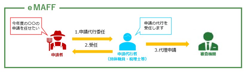 電子申請_イラスト1