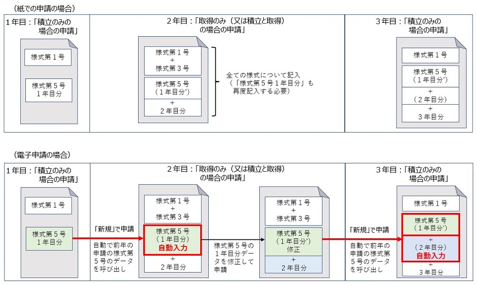 電子申請_イラスト2