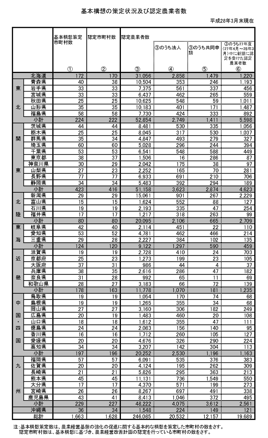 基本構想策定状況
