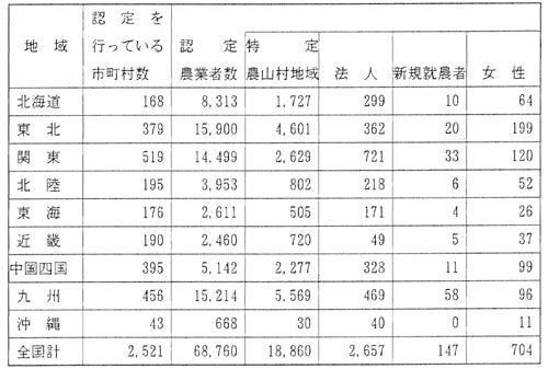8年3月認定状況