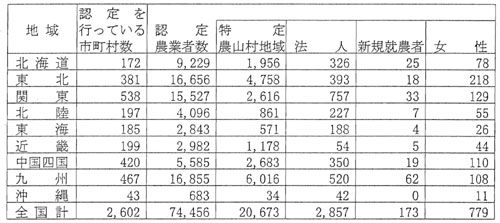 8年6月認定状況