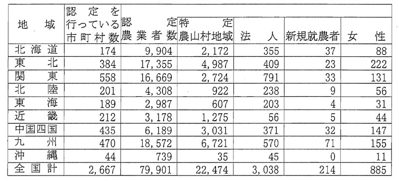 8年9月認定状況