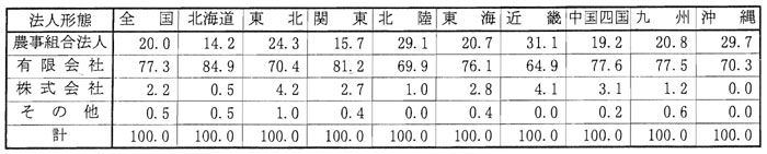 9年9月認定状況(表4)