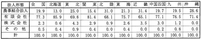 10年3月認定状況(表4)