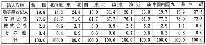 10年9月認定状況（表4）