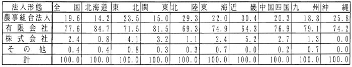 11年3月認定状況(表4)
