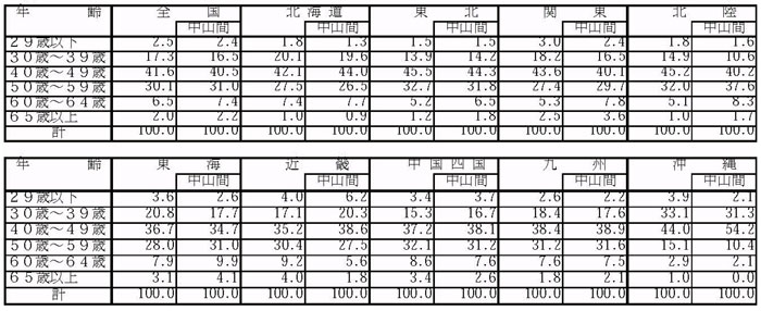 11年9月認定状況(表3)