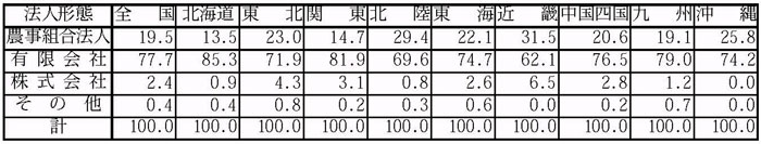 11年9月認定状況(表4)