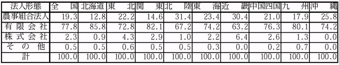 12年3月認定状況（表4）