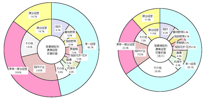 21年3月認定状況(円グラフ)