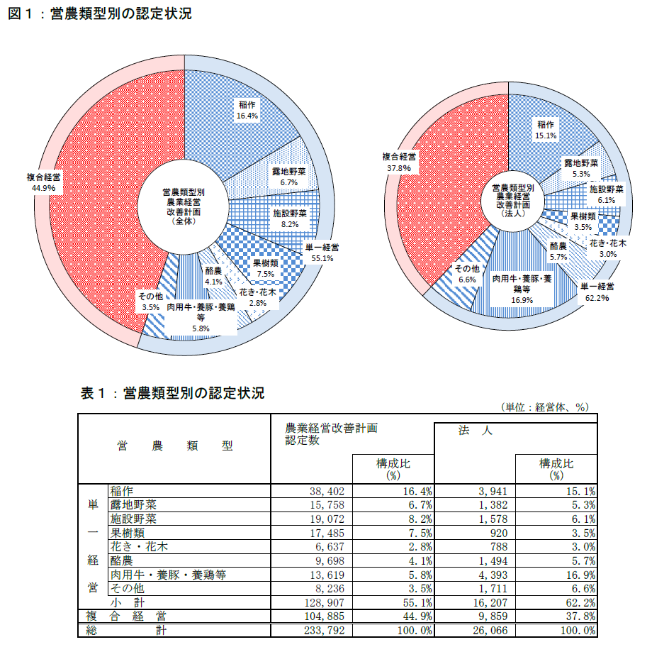図1、表1の画像