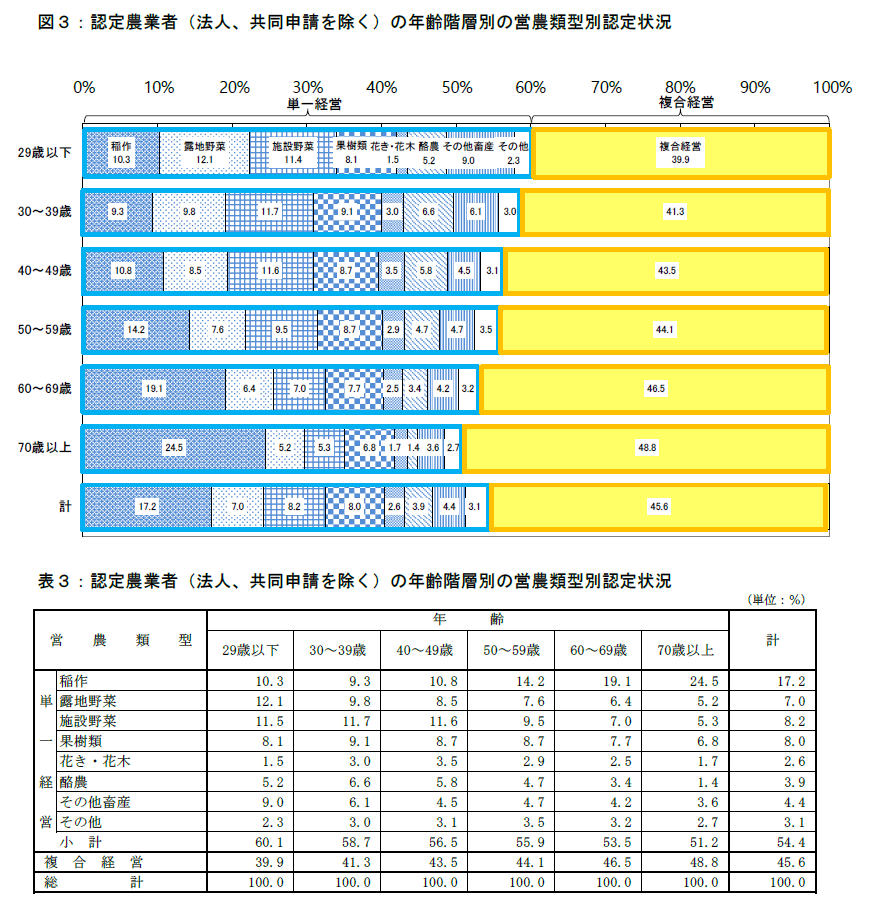図3、表3の画像