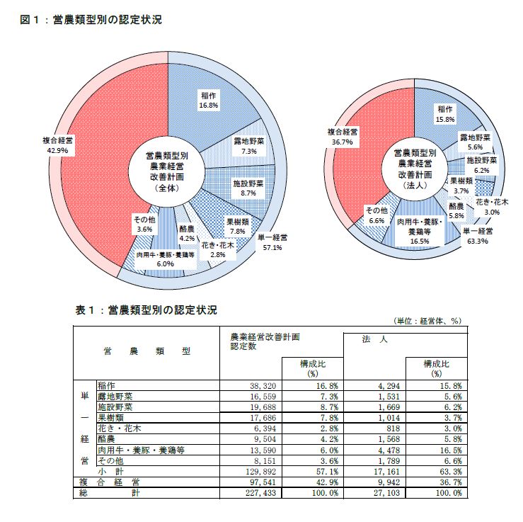 図1、表1の画像