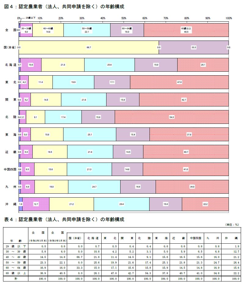 図4、表4の画像