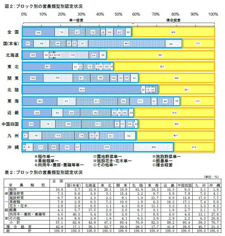 図2、表2の画像