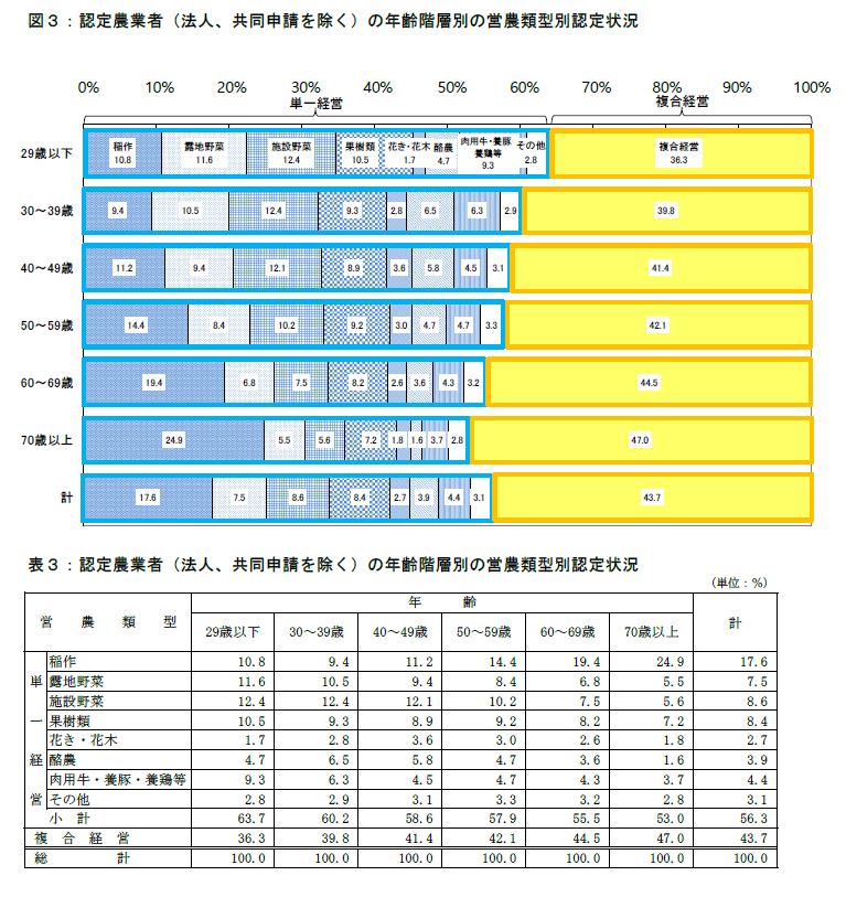 図3、表3の画像