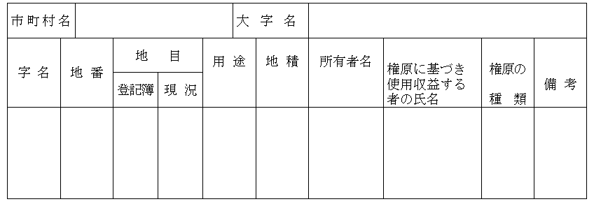 市町村名、大字名、字名、地番、地目、登録簿、現況、用途、地積、所有者名、権原に基づき使用収益する者の氏名、権原の種類、備考、の入力欄