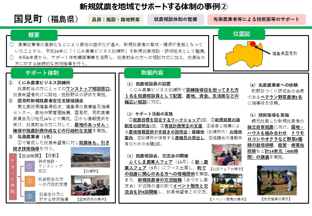 新規就農を地域でサポートする体制の事例2福島県国見町