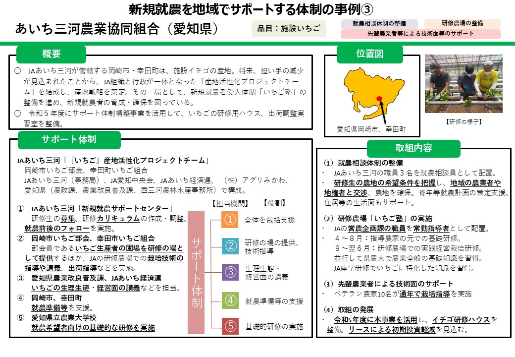 新規就農を地域でサポートする体制の事例3あいち三河農業協同組合(愛知県)