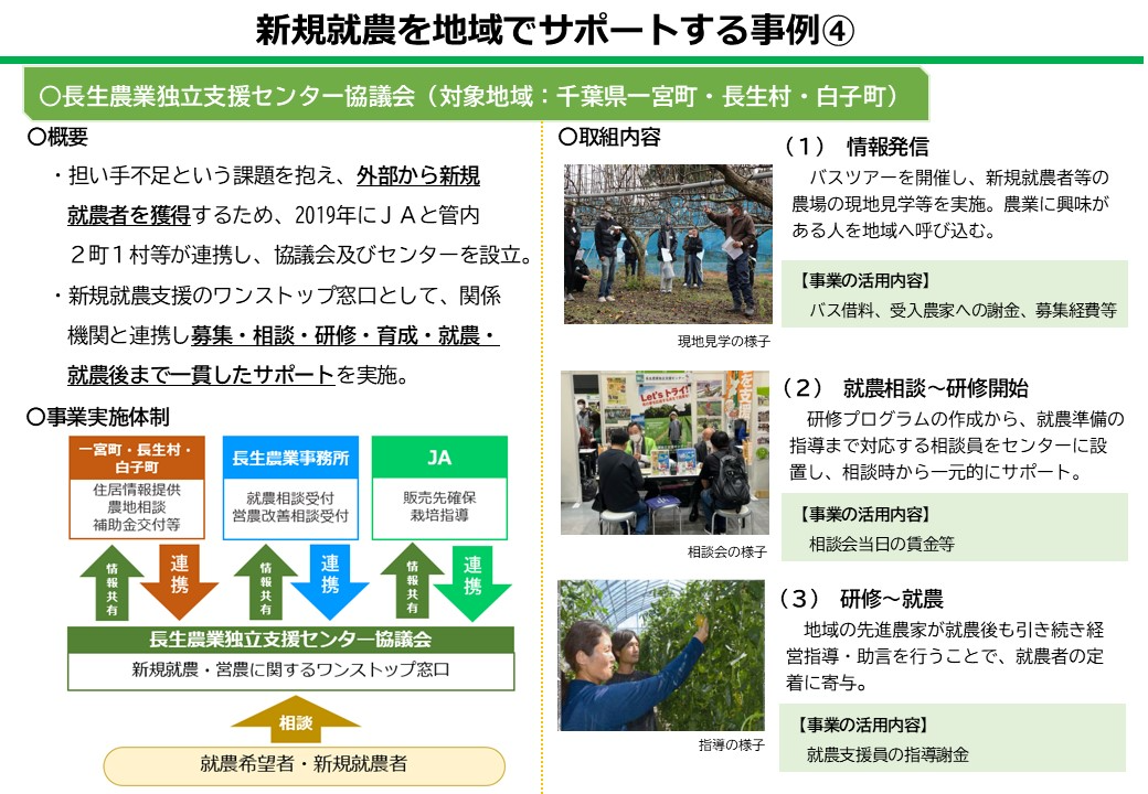 新規就農を地域でサポートする体制の事例4