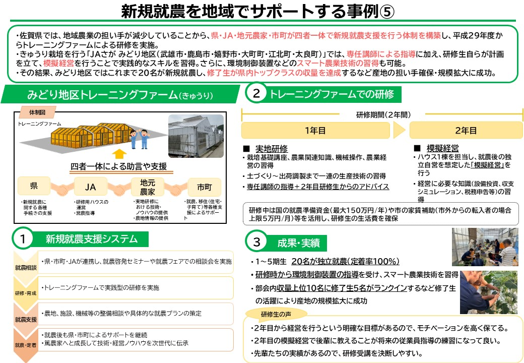 新規就農を地域でサポートする体制の事例5