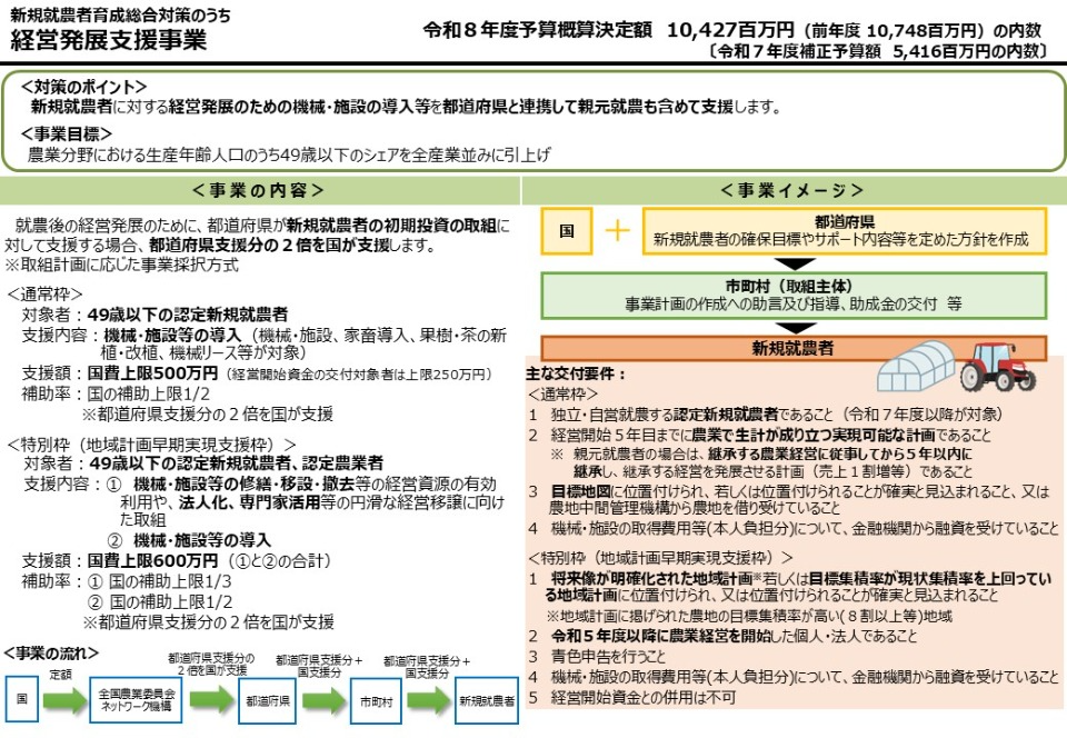 経営発展支援事業