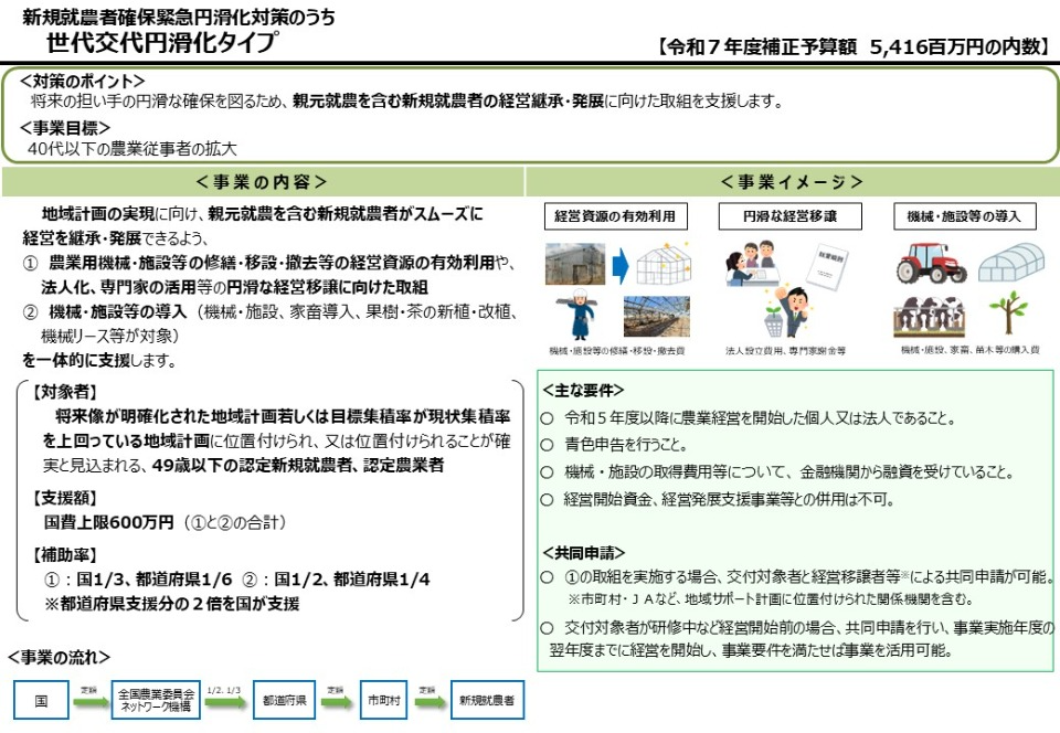 世代交代・初期投資促進事業のうち世代交代円滑化タイプPR版