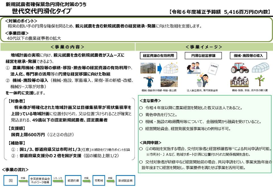 世代交代・初期投資促進事業のうち世代交代円滑化タイプPR版