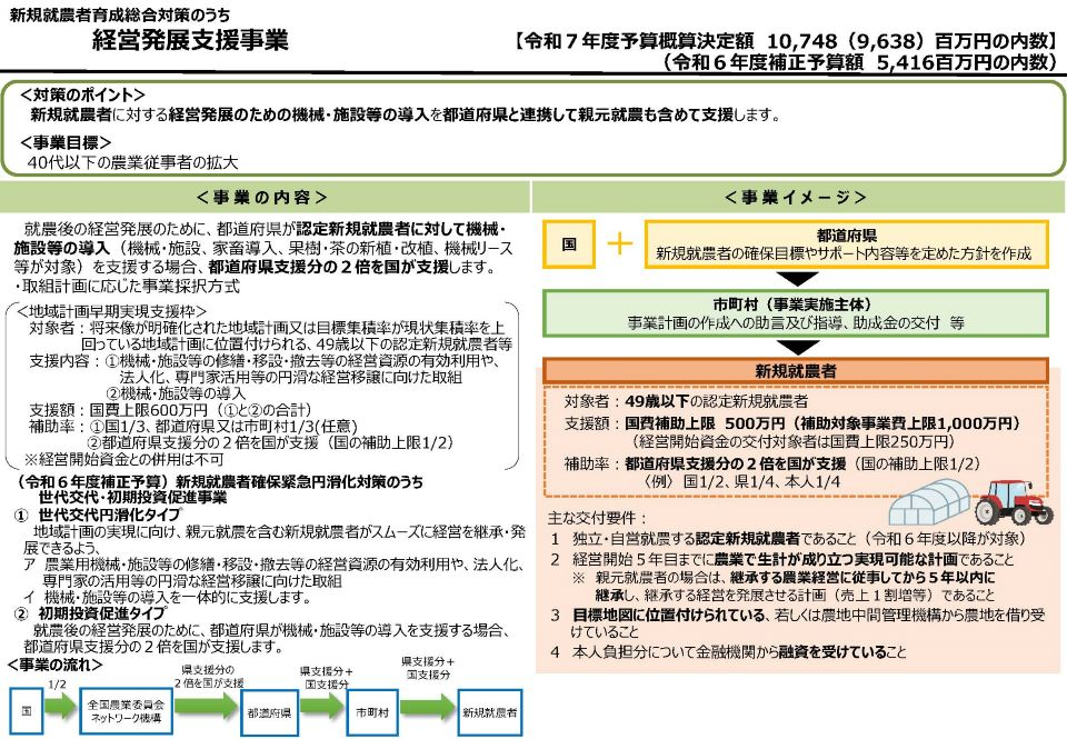 令和7年度経営発展支援事業PR