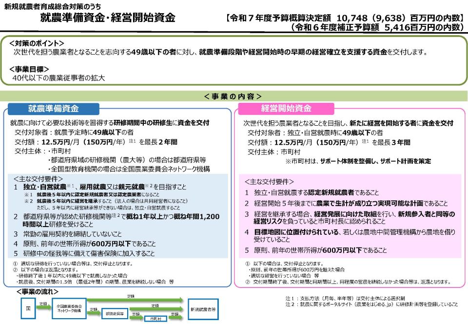 令和７年度経営開始資金・就農準備資金PR