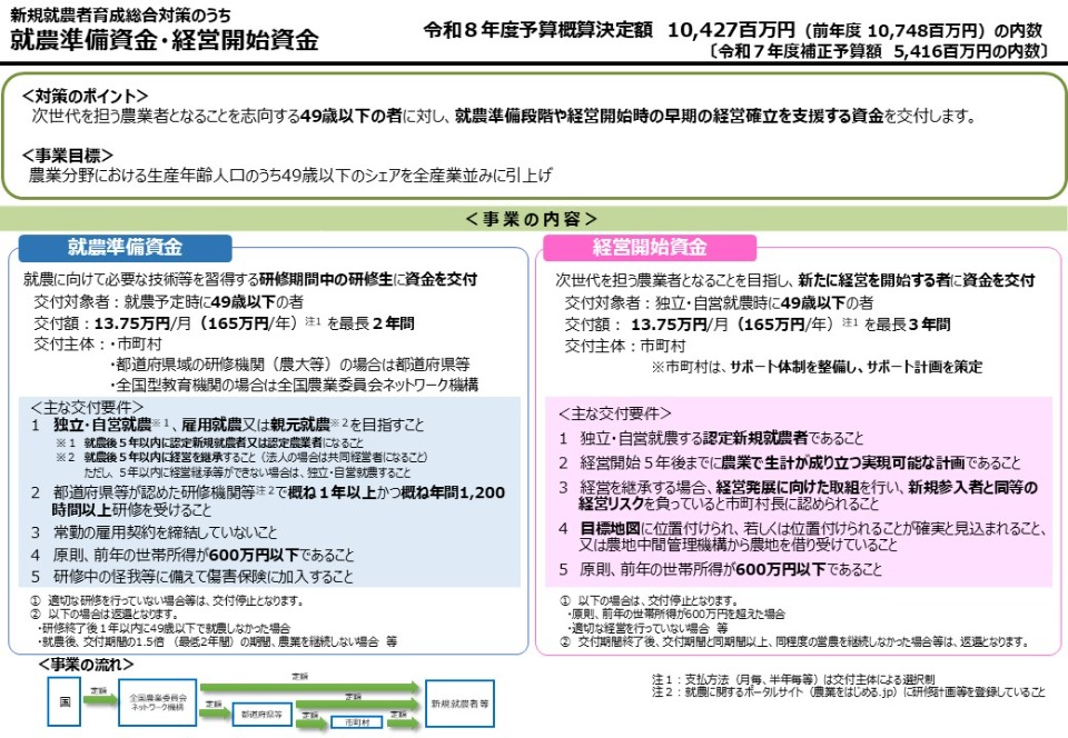 就農準備資金・経営開始資金PR版