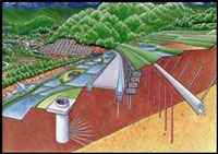 地すべり対策工法のイメージ