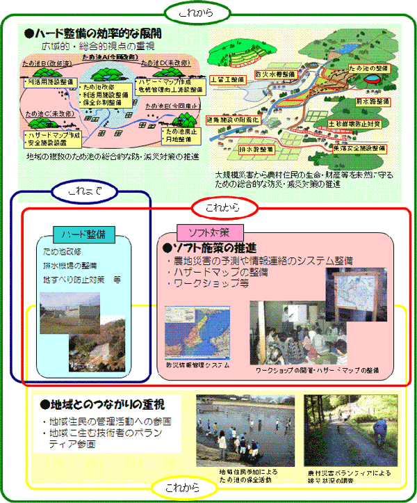 これからの防災対策