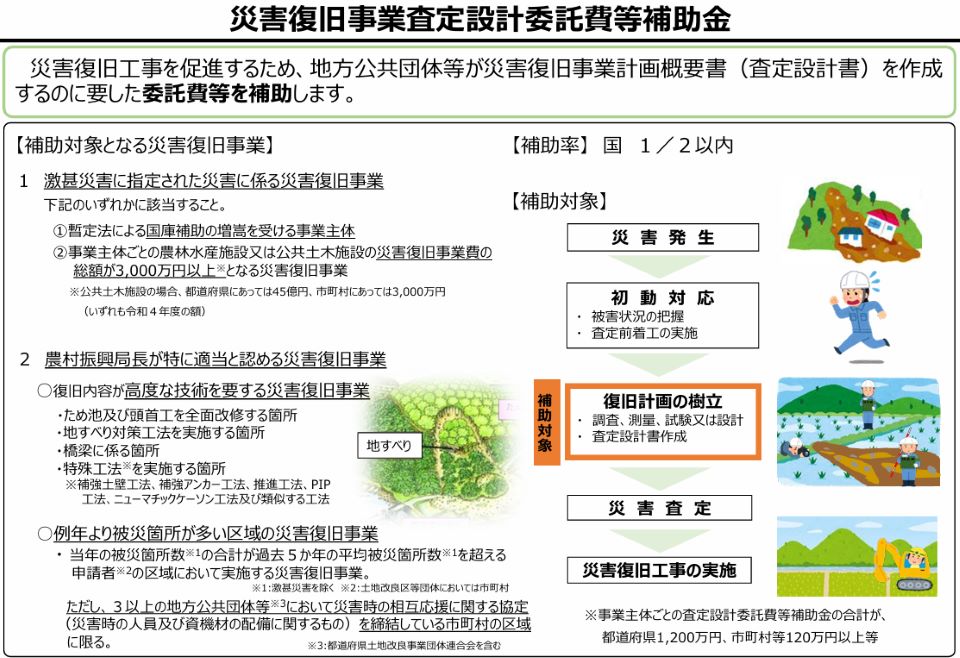 災害復旧事業の査定設計にかかる委託費を支援する制度を説明した資料です。地方公共団体が復旧計画や設計書を作成する際の費用について、国が一定割合（原則2分の1以内）を補助します。対象となる事業には、大規模災害や技術的に難しい復旧工事などが含まれます。図では、災害発生から計画作成、査定、工事実施までの流れと補助内容が整理されています。