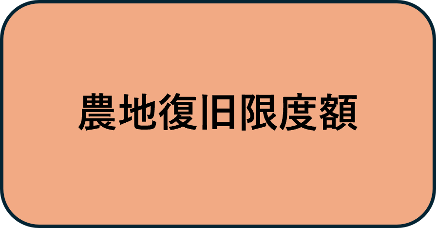 農地復旧限度額